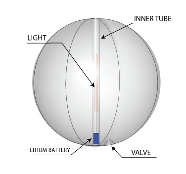 PVC SPHERE WITH INTERNAL Putki